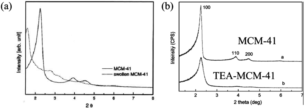 Nanomaterials 05 02249 g004 1024