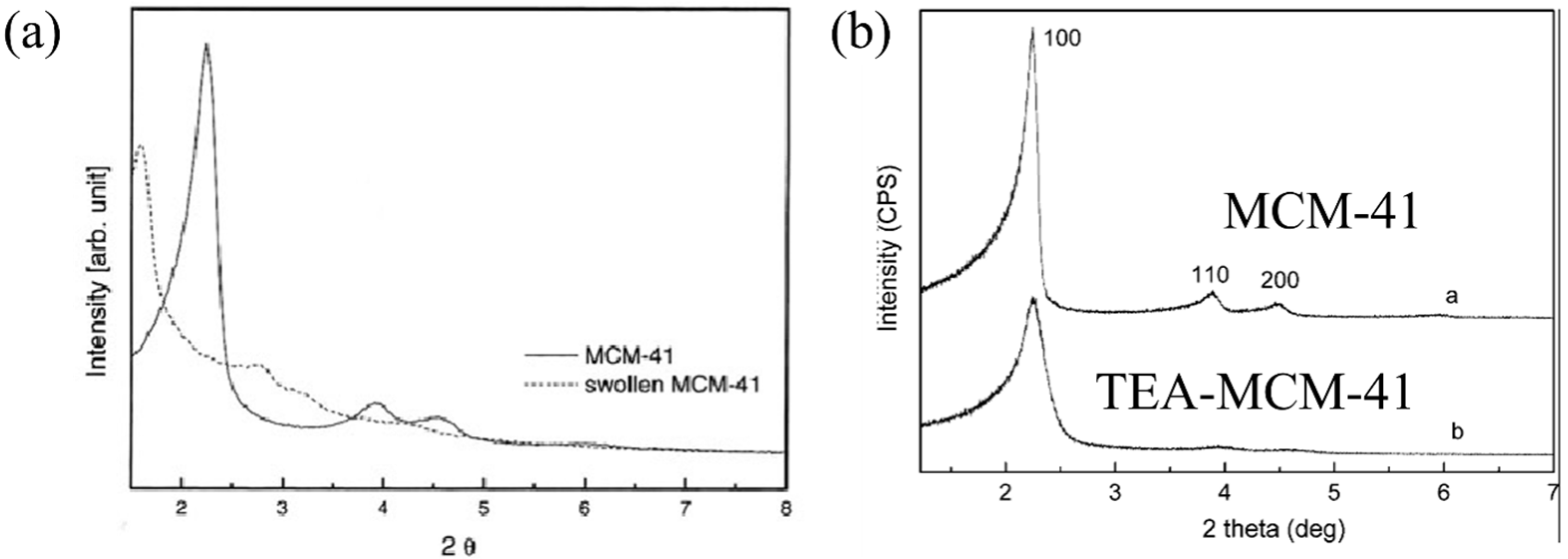 Nanomaterials 05 02249 g004