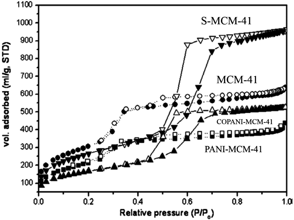 Nanomaterials 05 02249 g005 1024