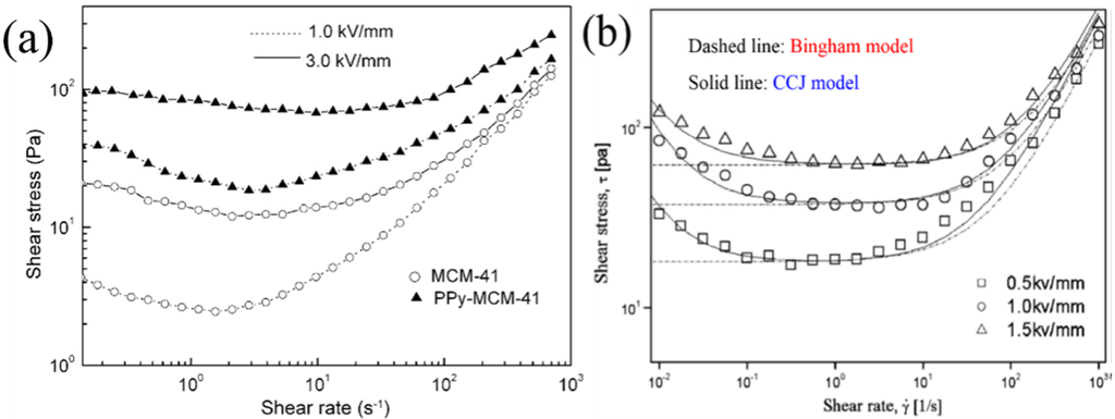 Nanomaterials 05 02249 g006 1024