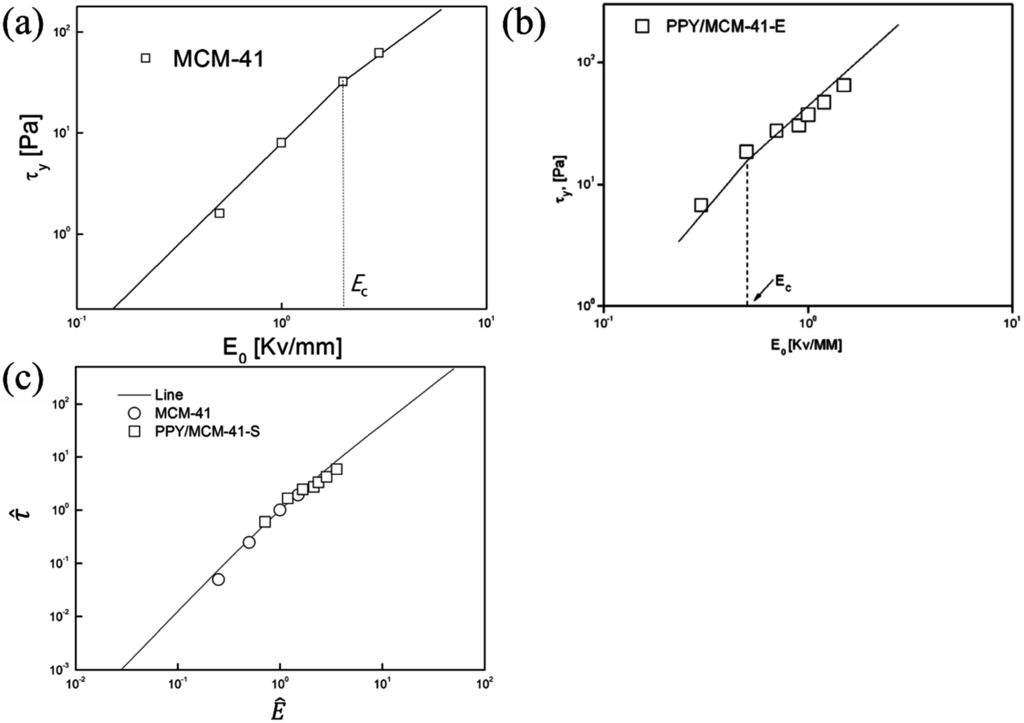 Nanomaterials 05 02249 g007 1024