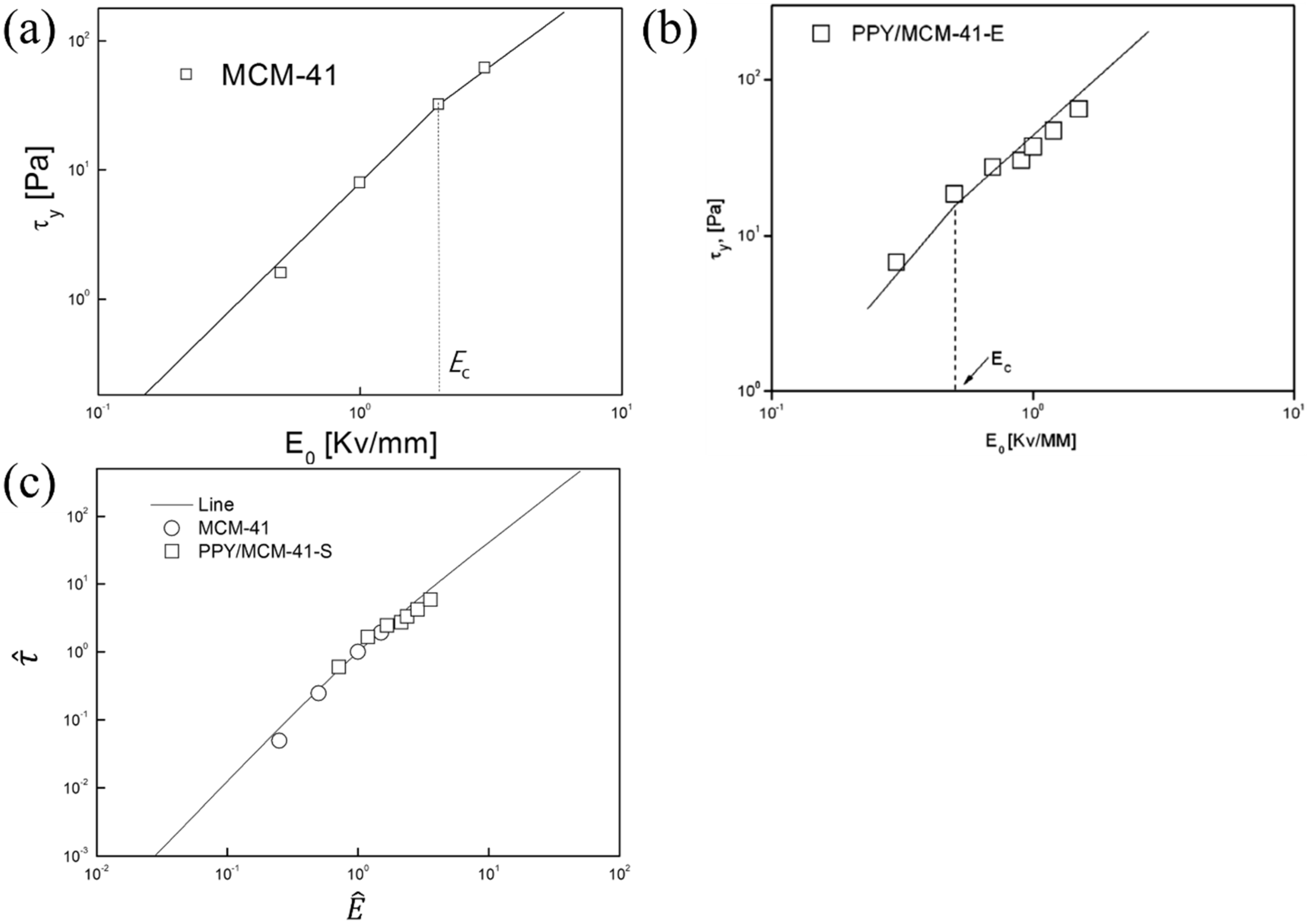 Nanomaterials 05 02249 g007