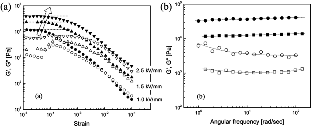 Nanomaterials 05 02249 g008 1024