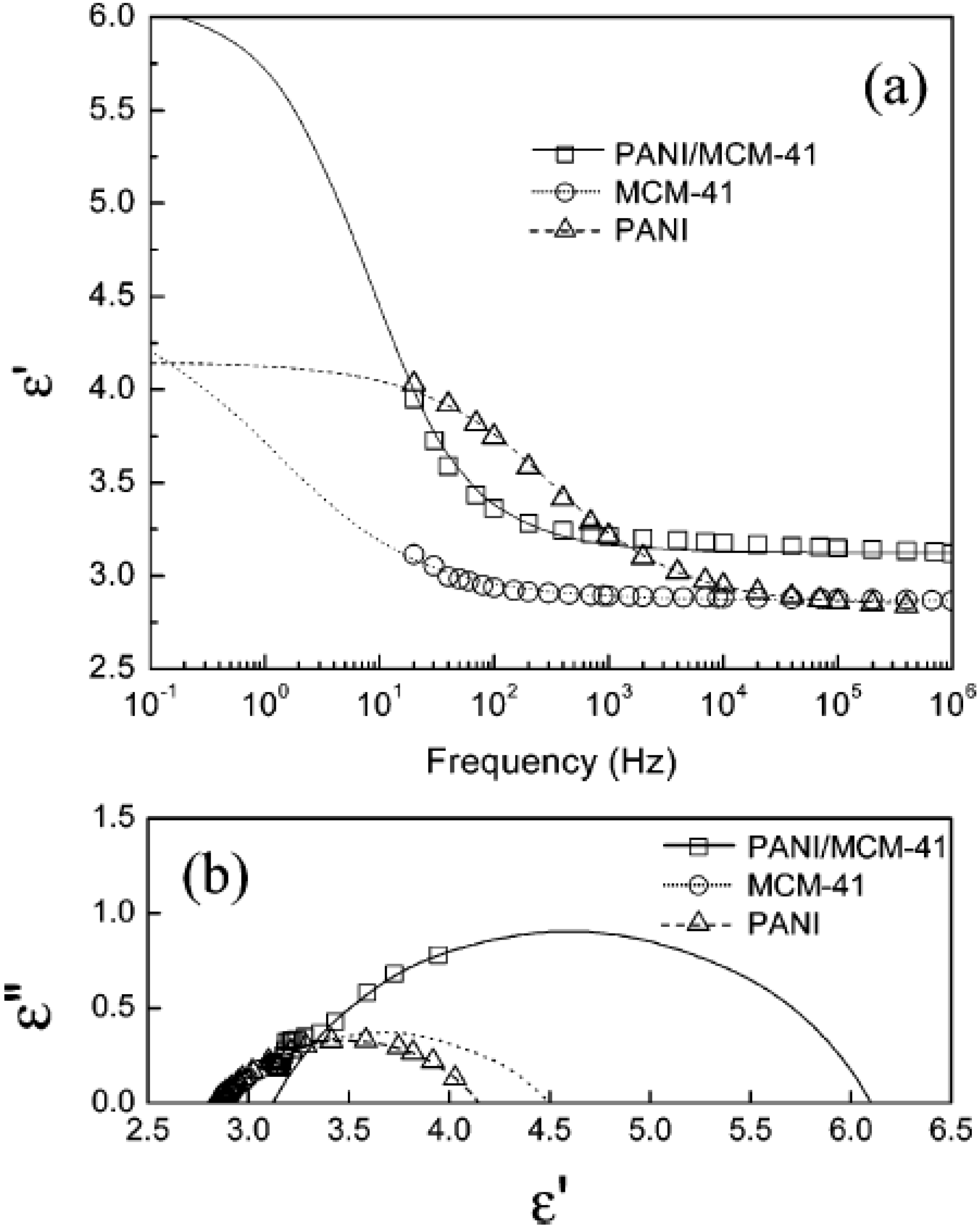 Nanomaterials 05 02249 g009