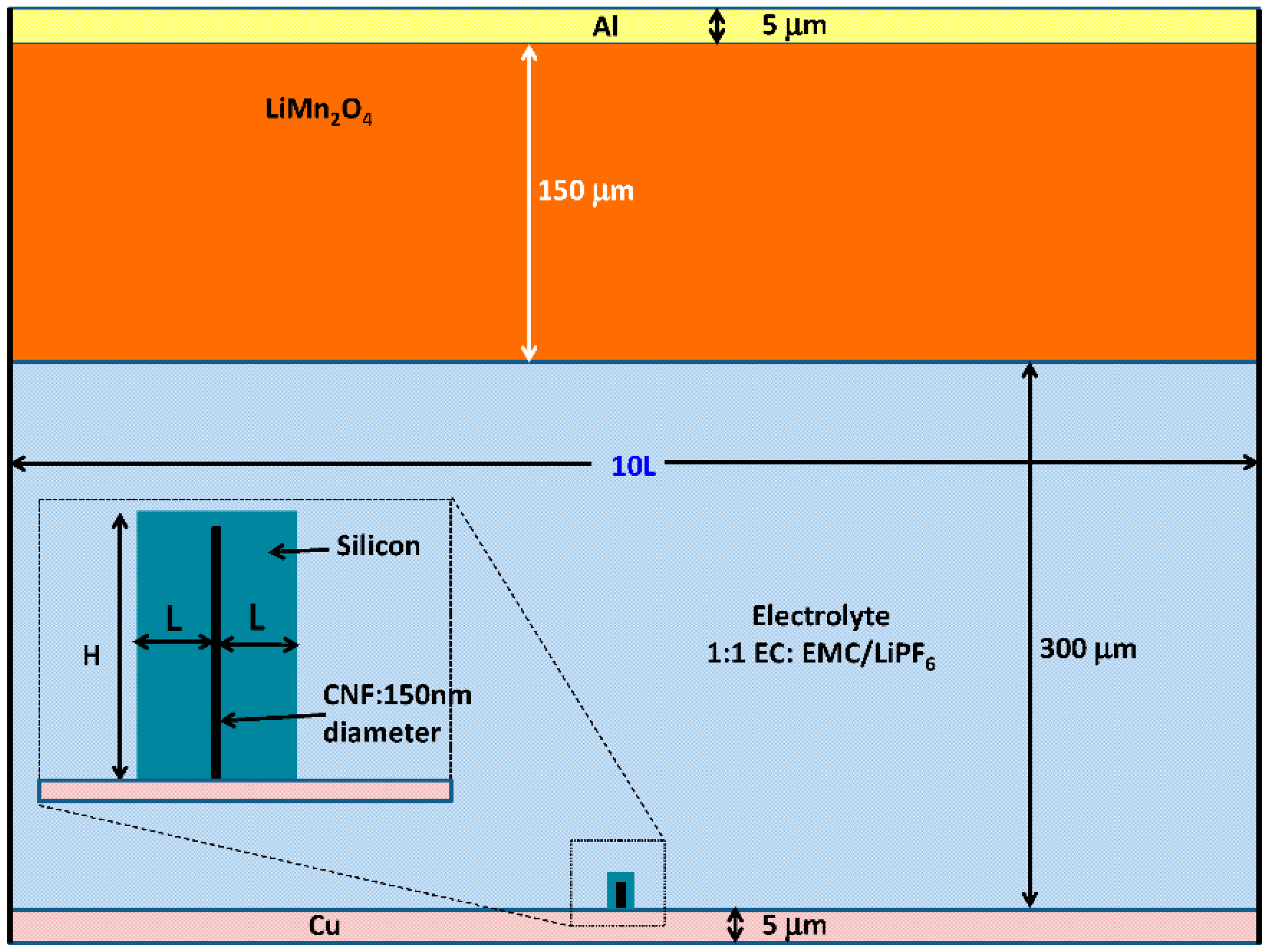 Nanomaterials 05 02268 g002