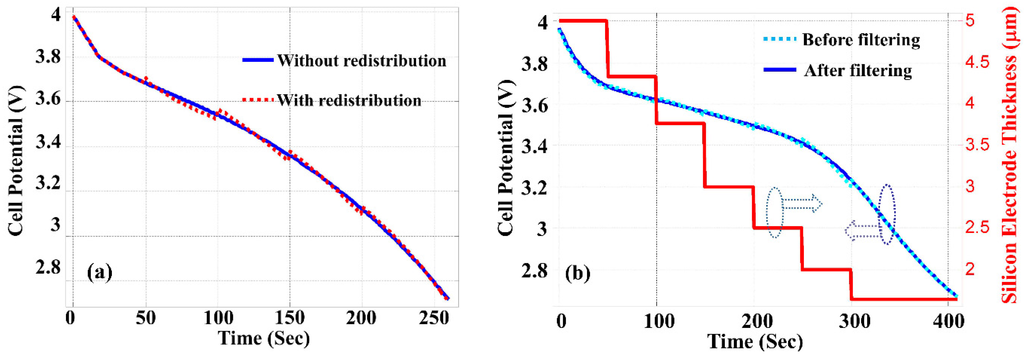 Nanomaterials 05 02268 g003 1024