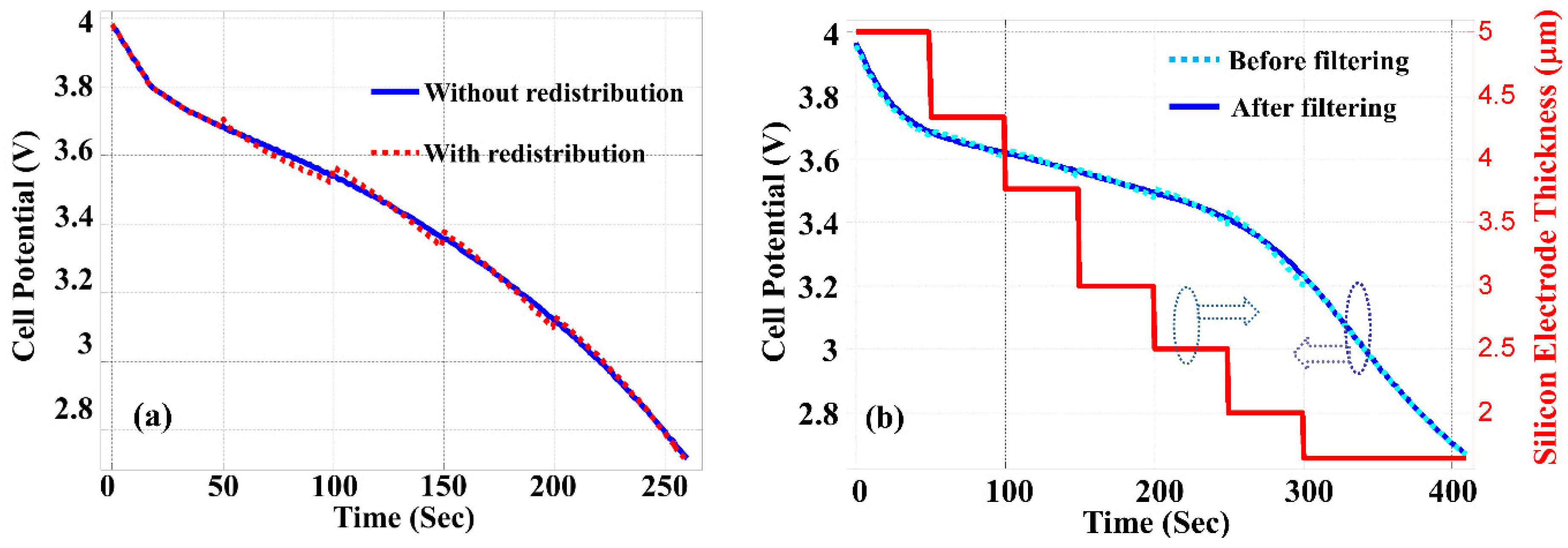 Nanomaterials 05 02268 g003