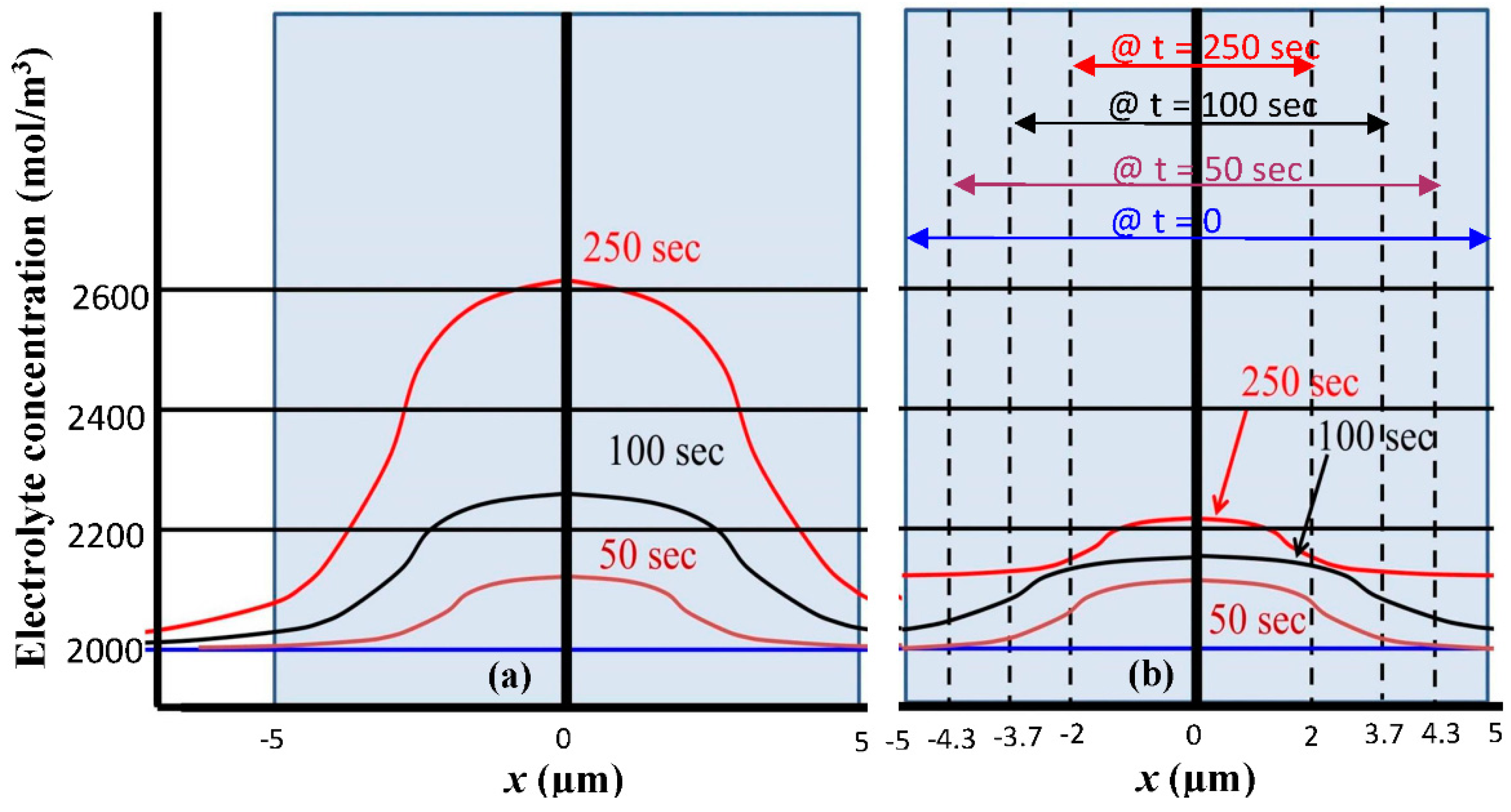 Nanomaterials 05 02268 g004