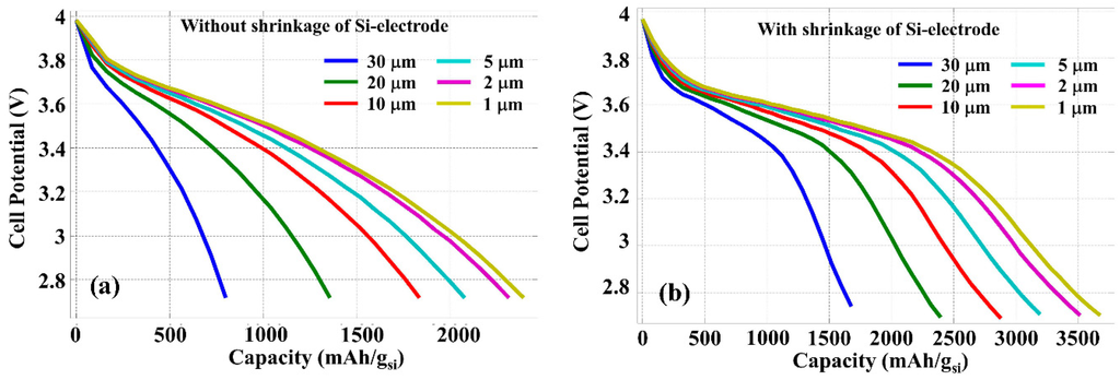 Nanomaterials 05 02268 g005 1024