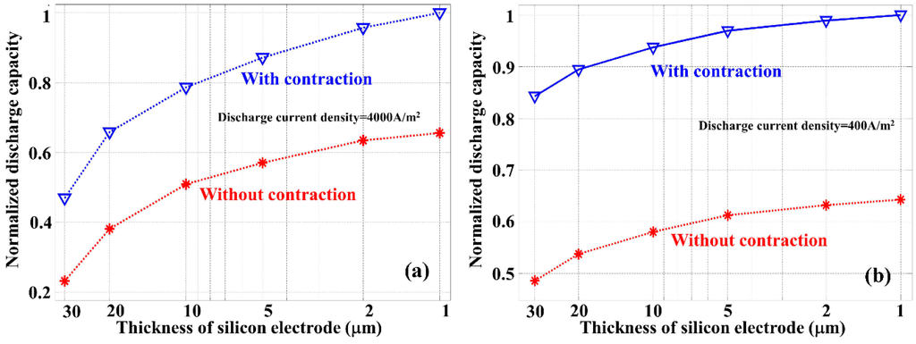 Nanomaterials 05 02268 g007 1024