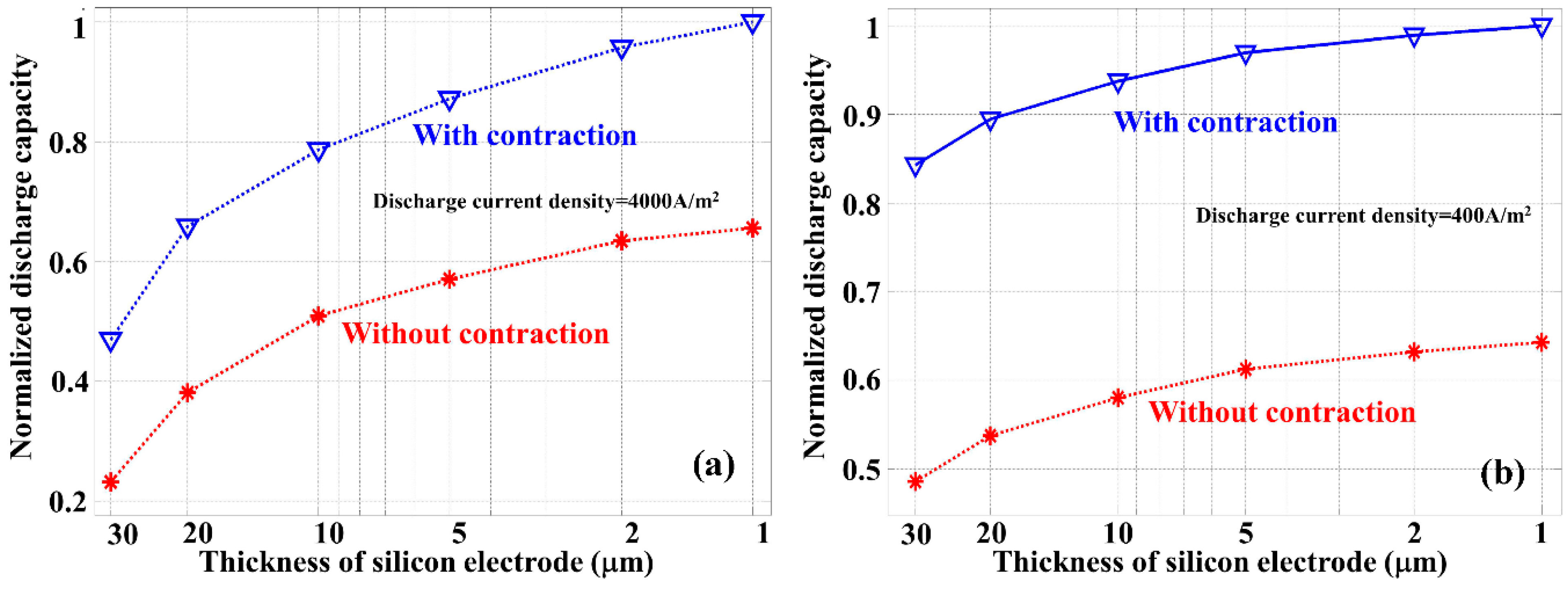 Nanomaterials 05 02268 g007