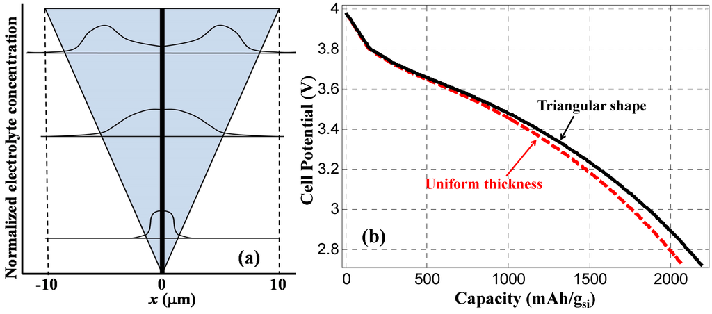 Nanomaterials 05 02268 g008 1024