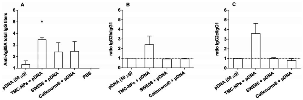 Nanomaterials 05 02317 g002 1024