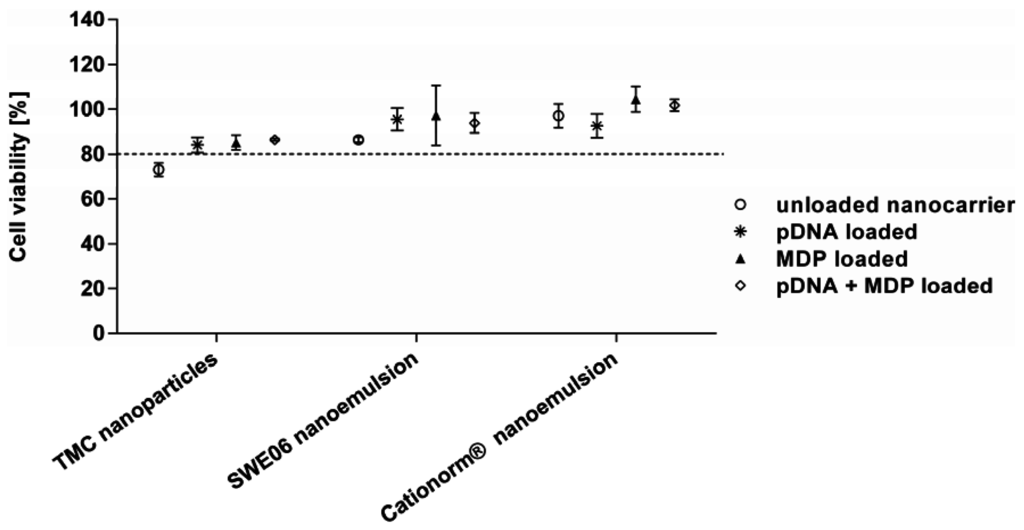 Nanomaterials 05 02317 g003 1024