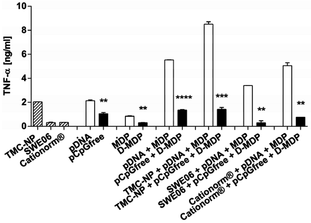 Nanomaterials 05 02317 g005 1024