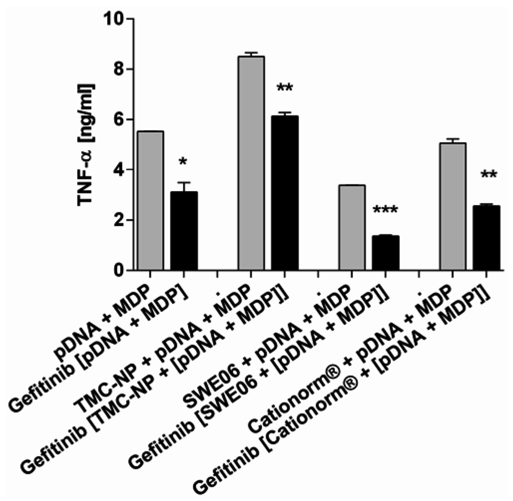 Nanomaterials 05 02317 g006 1024