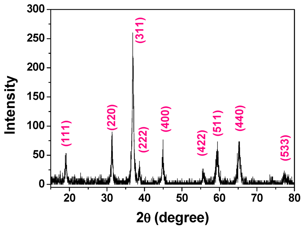 Nanomaterials 05 02335 g001 1024