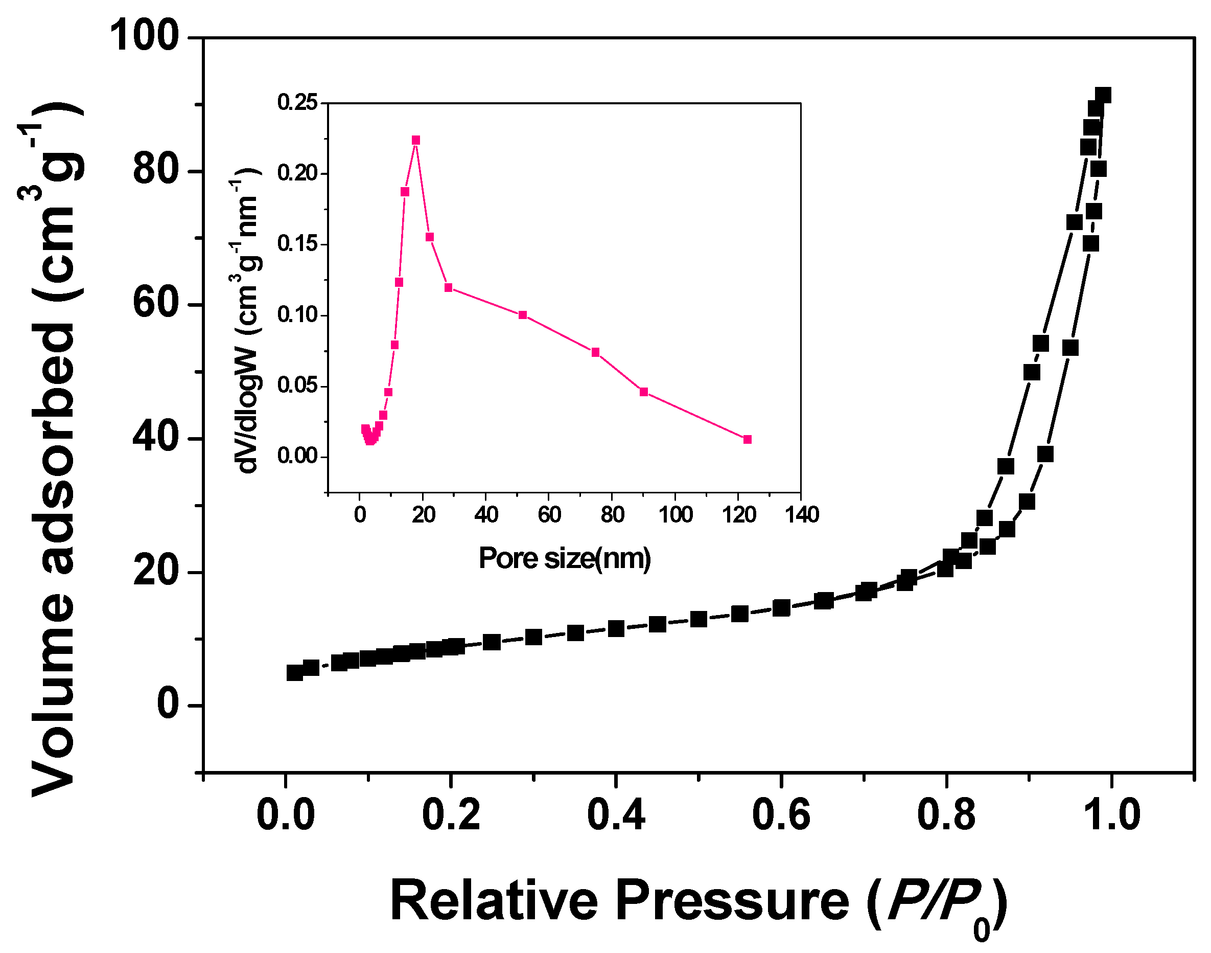 Nanomaterials 05 02335 g003