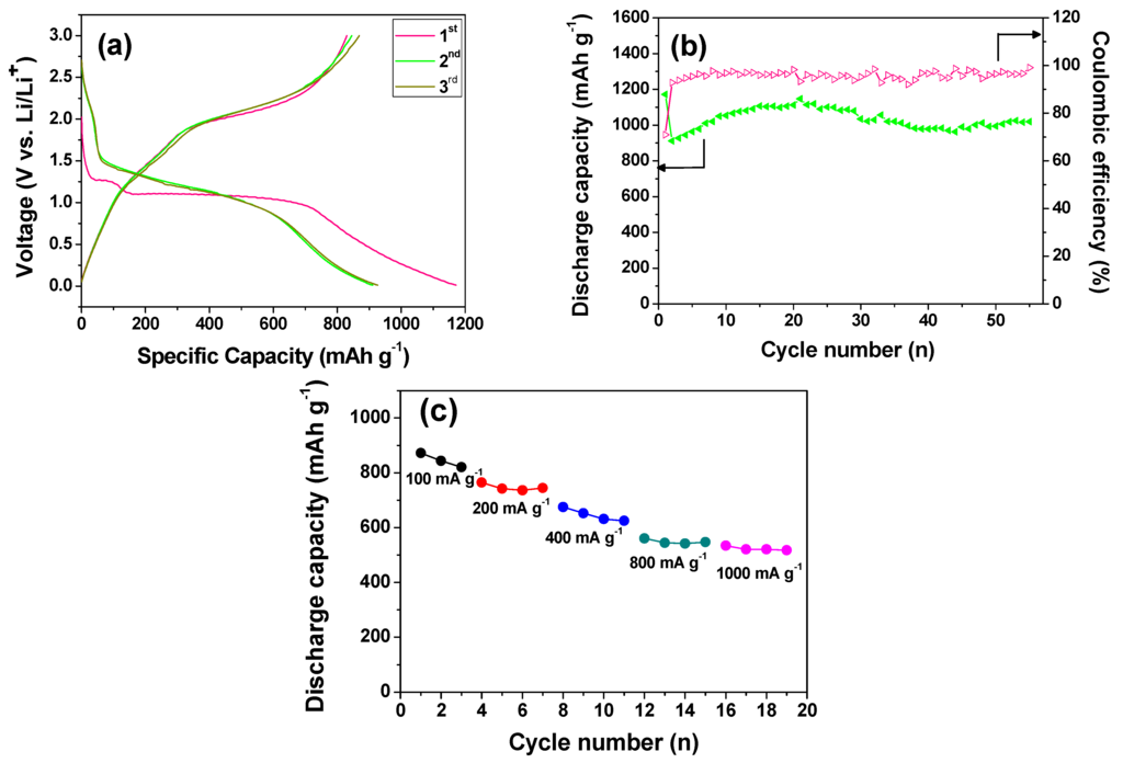 Nanomaterials 05 02335 g005 1024