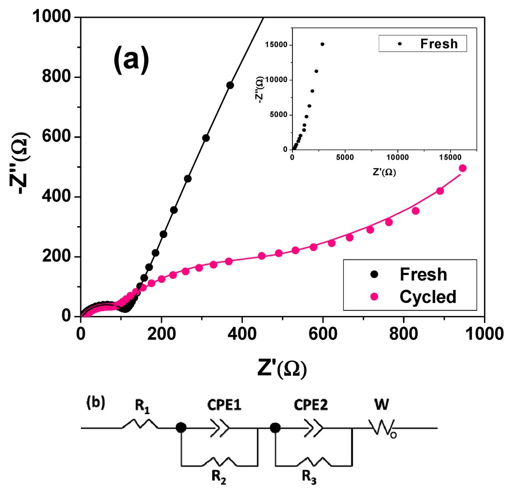 Nanomaterials 05 02335 g006 1024