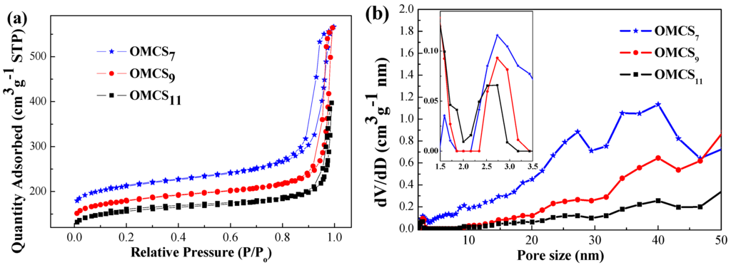 Nanomaterials 05 02348 g003 1024