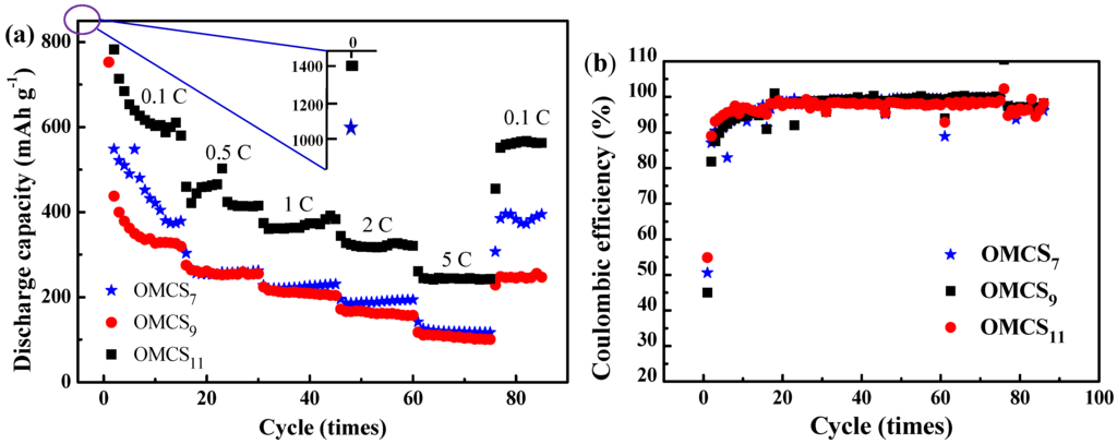 Nanomaterials 05 02348 g004 1024