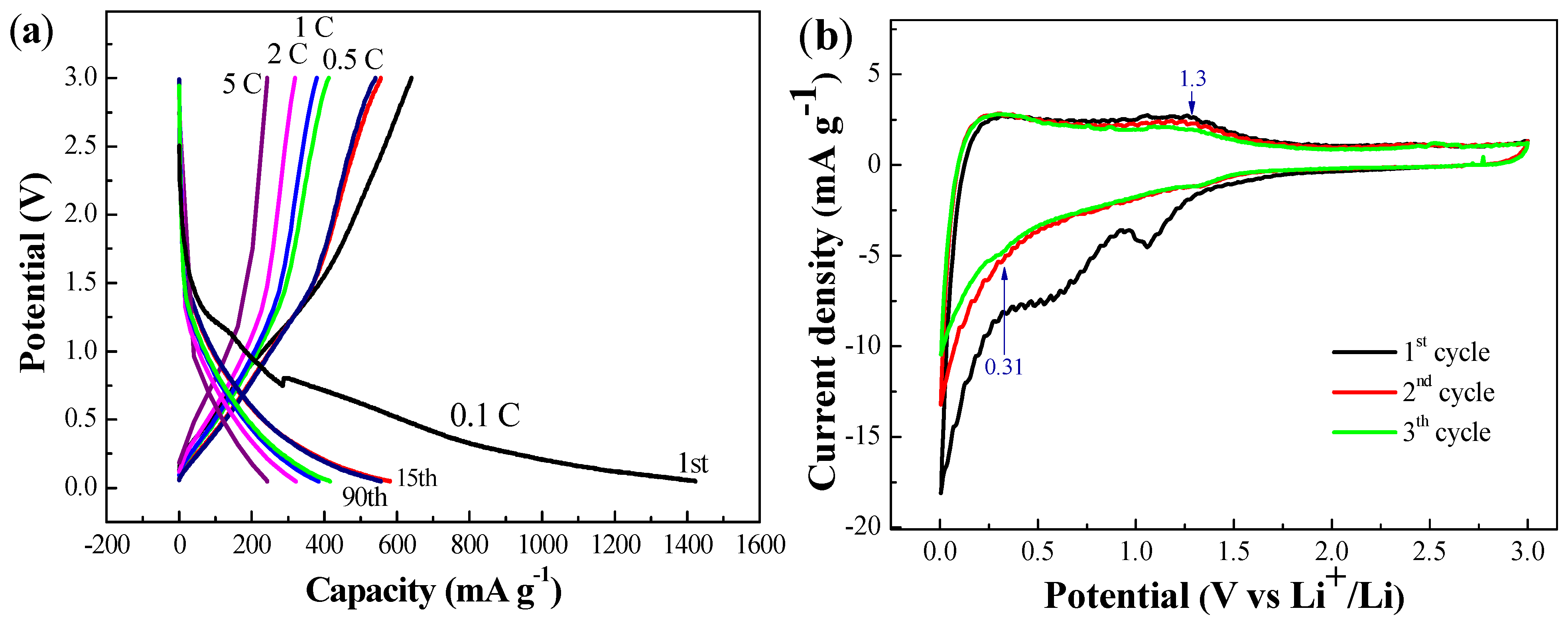 Nanomaterials 05 02348 g005