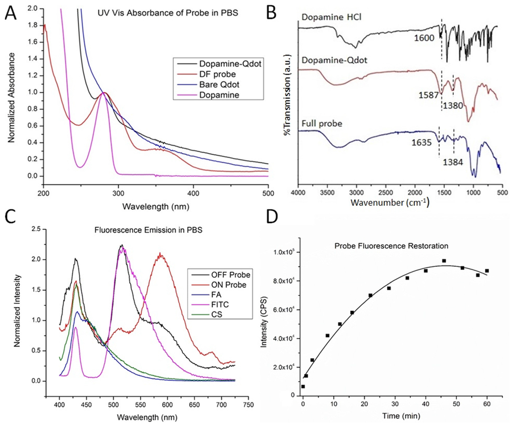 Nanomaterials 05 02359 g001 1024