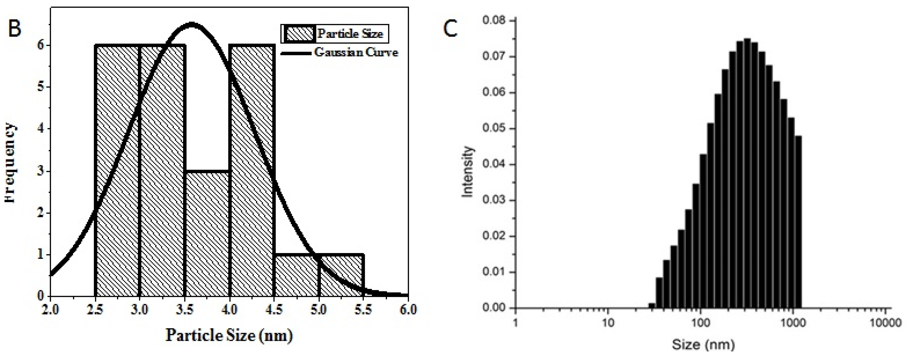 Nanomaterials 05 02359 g003b