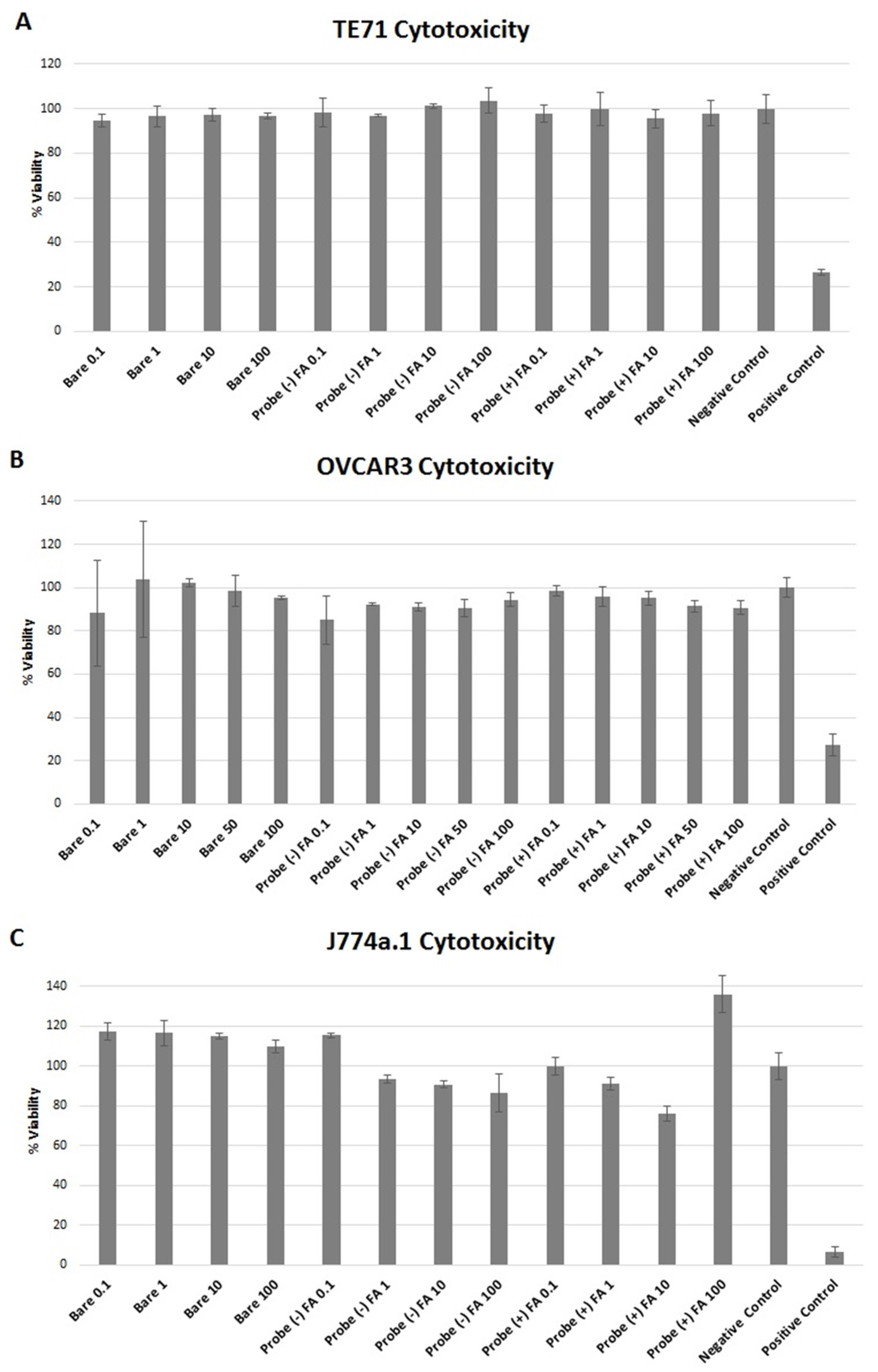 Nanomaterials 05 02359 g004 1024