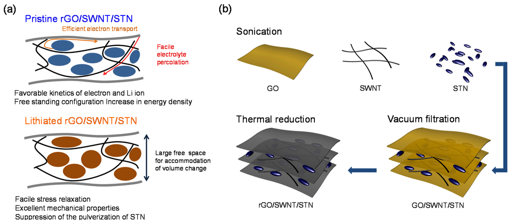 Nanomaterials 05 02380 g001 1024