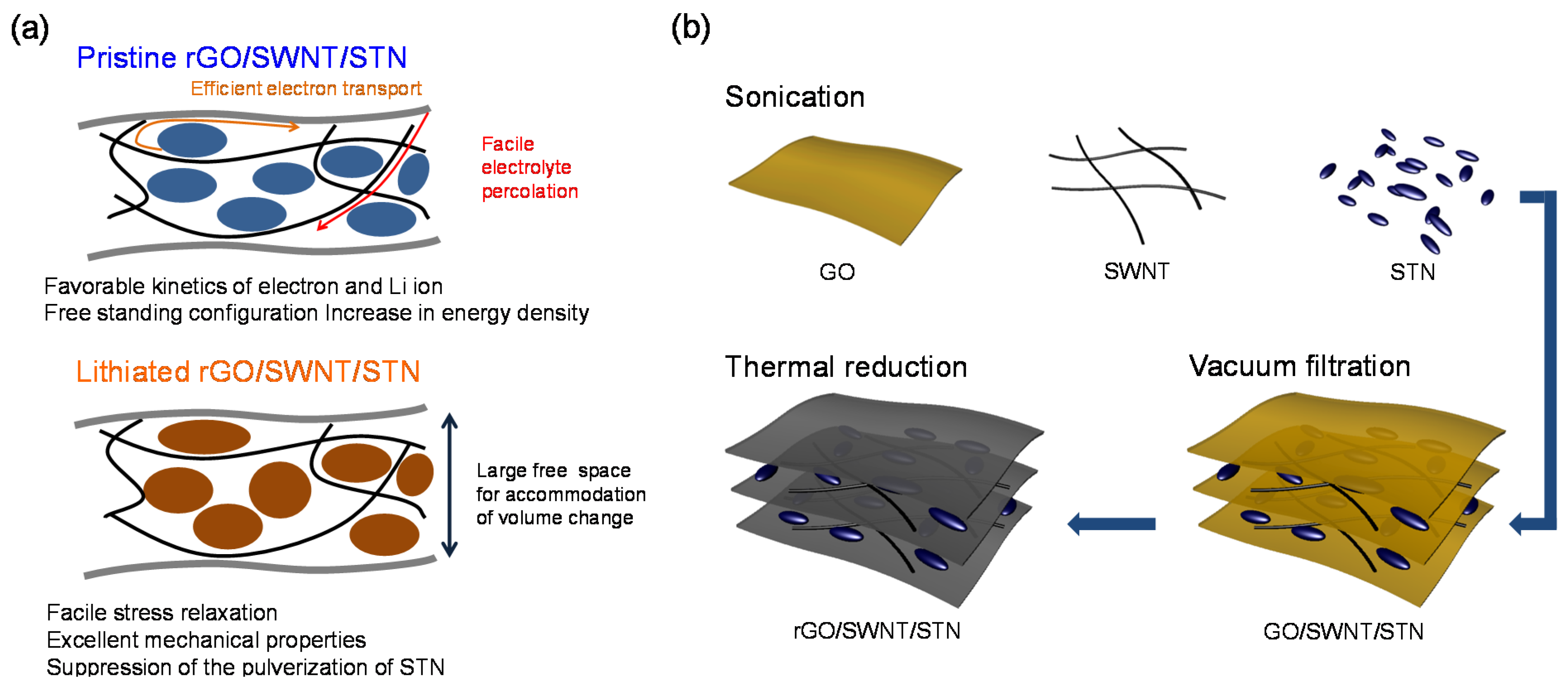 Nanomaterials 05 02380 g001