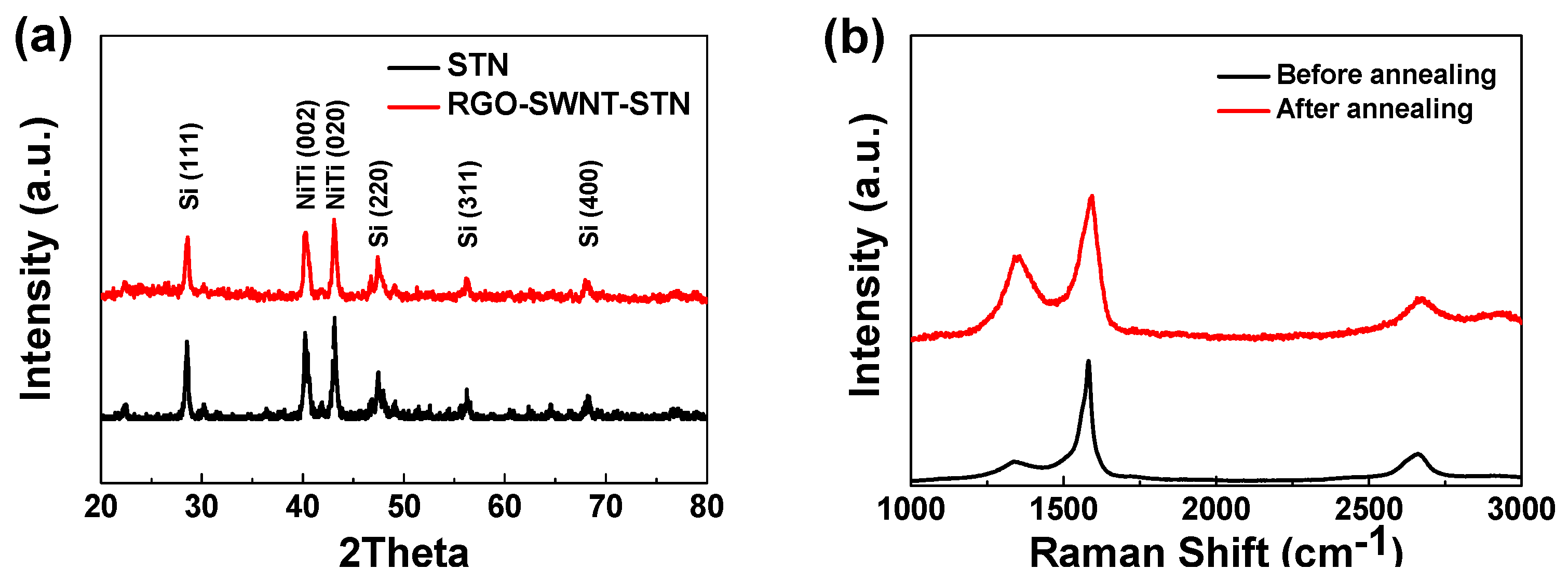 Nanomaterials 05 02380 g004