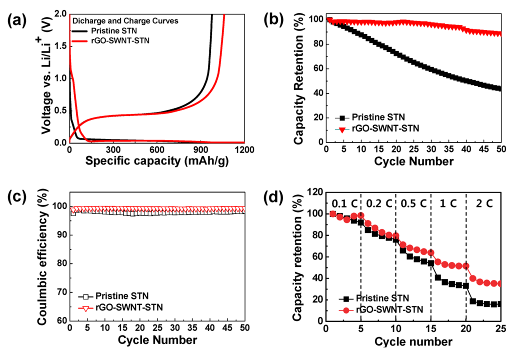 Nanomaterials 05 02380 g005 1024