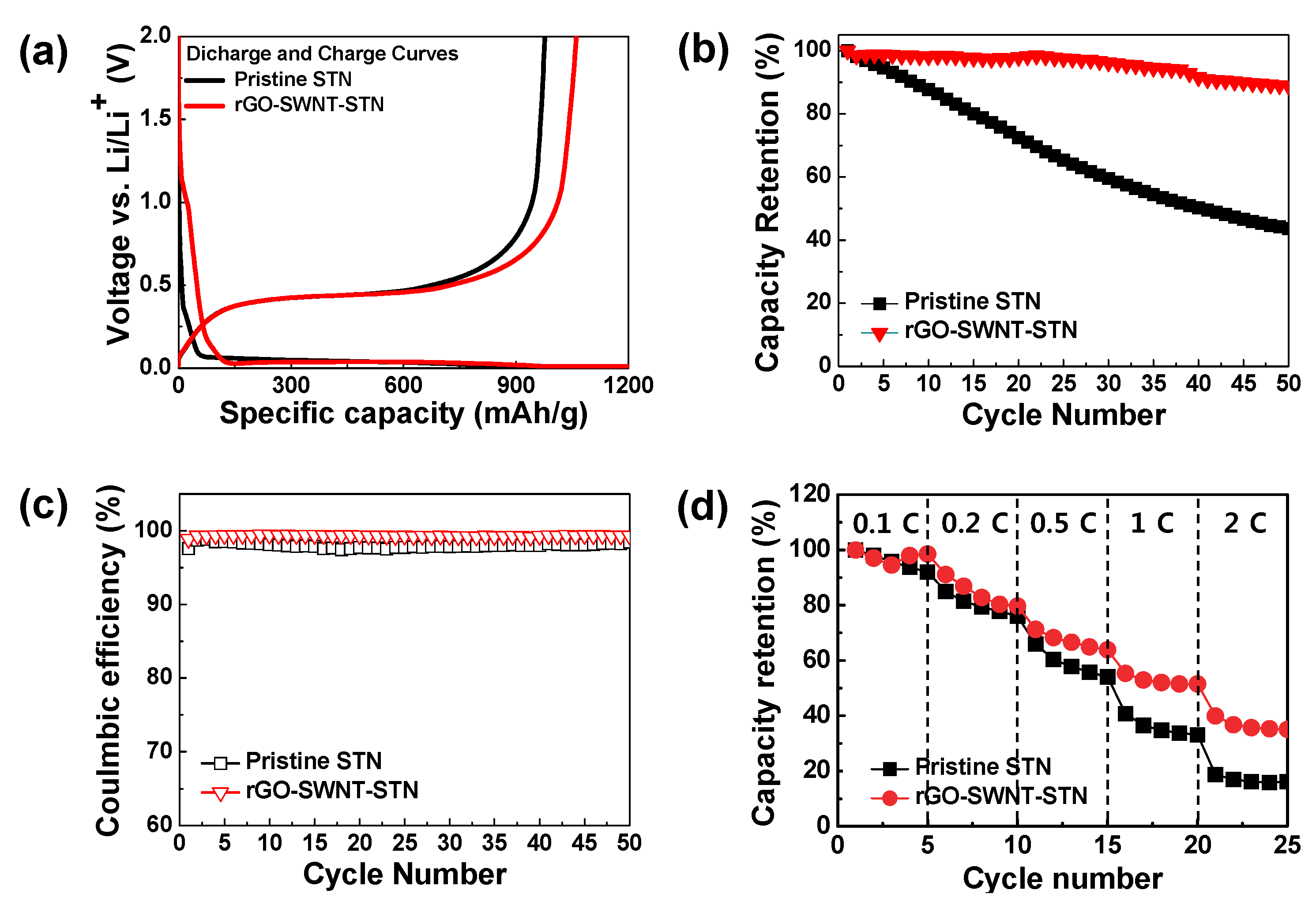 Nanomaterials 05 02380 g005
