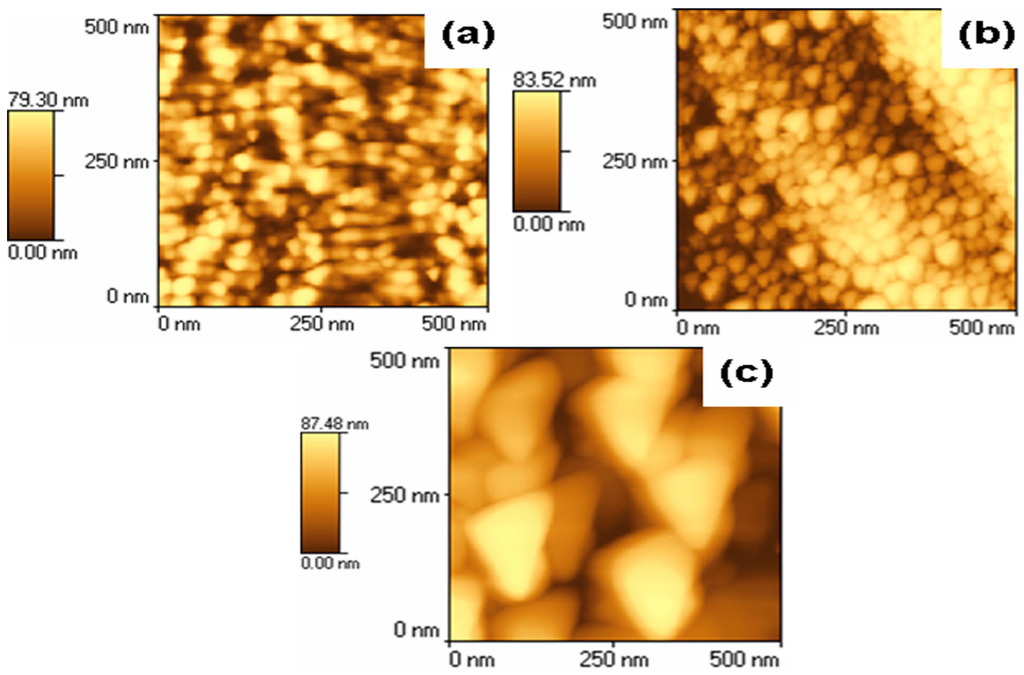 Nanomaterials 06 00004 g001 1024