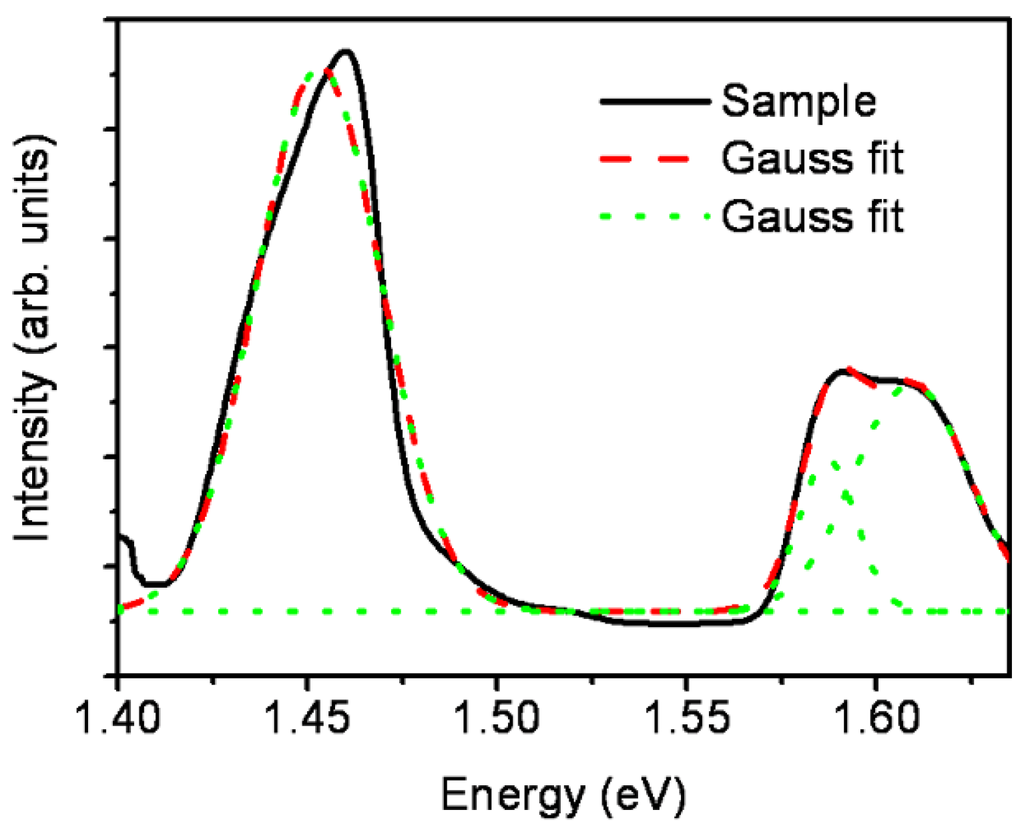 Nanomaterials 06 00004 g002 1024