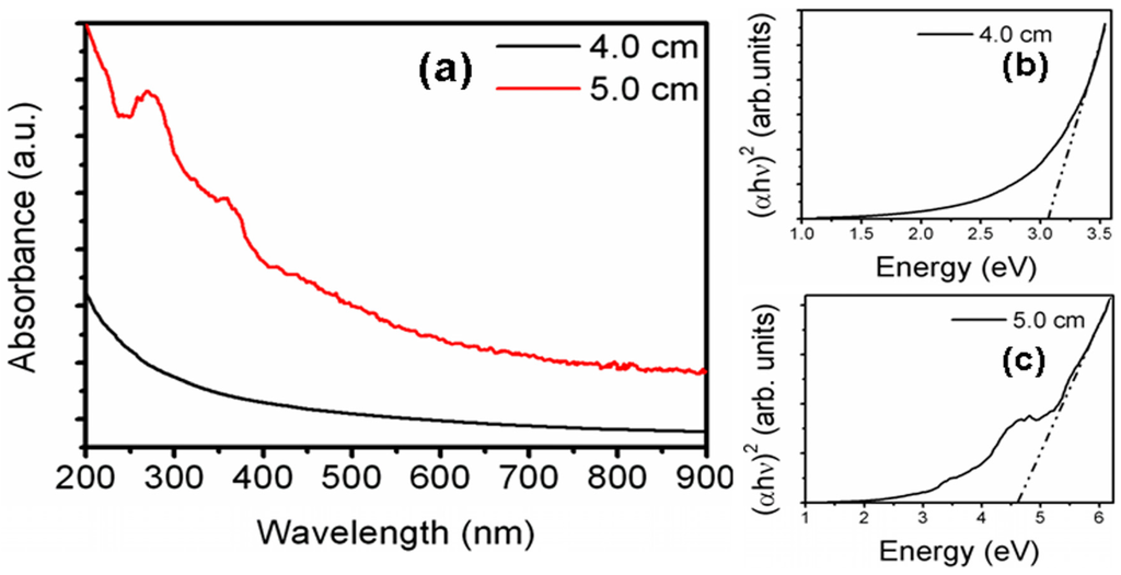Nanomaterials 06 00004 g003 1024