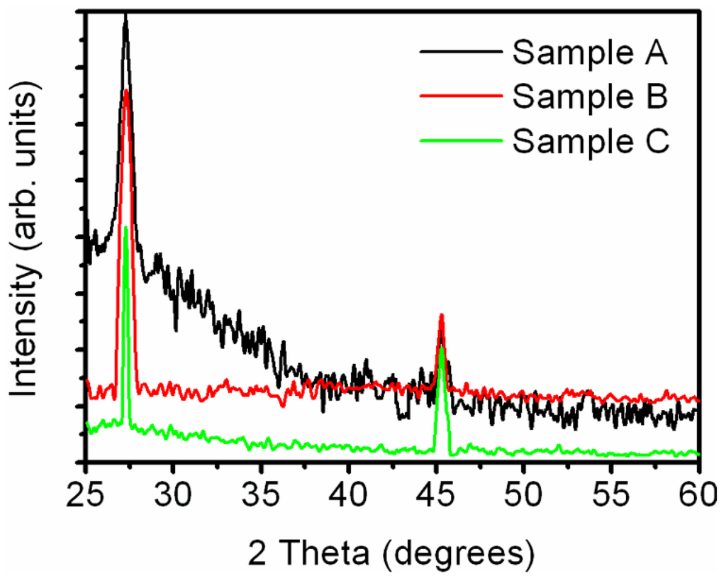 Nanomaterials 06 00004 g007 1024