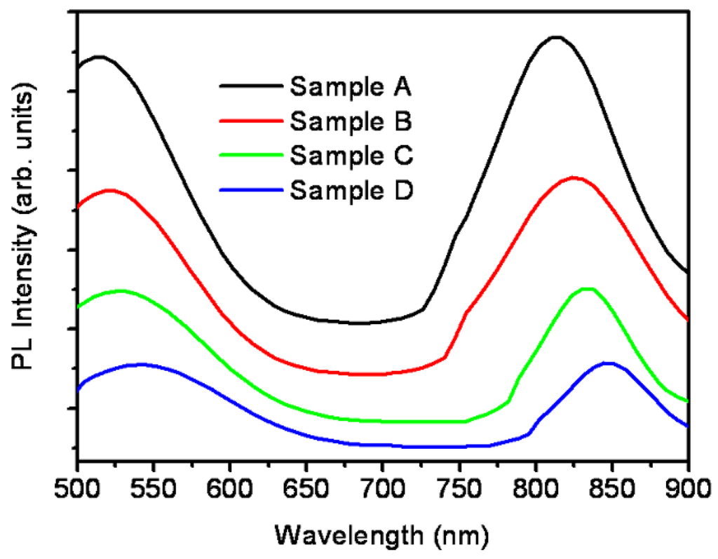 Nanomaterials 06 00004 g008 1024