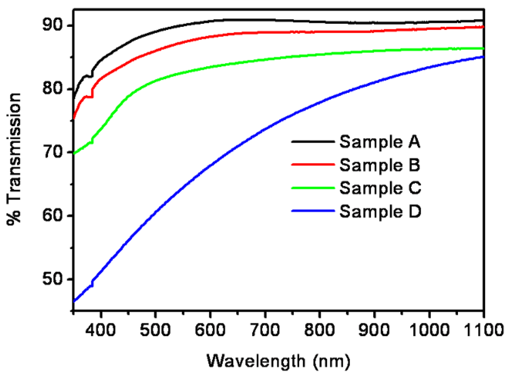 Nanomaterials 06 00004 g009 1024