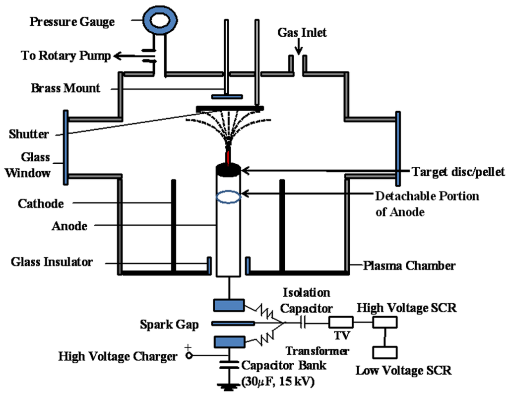 Nanomaterials 06 00004 g010 1024
