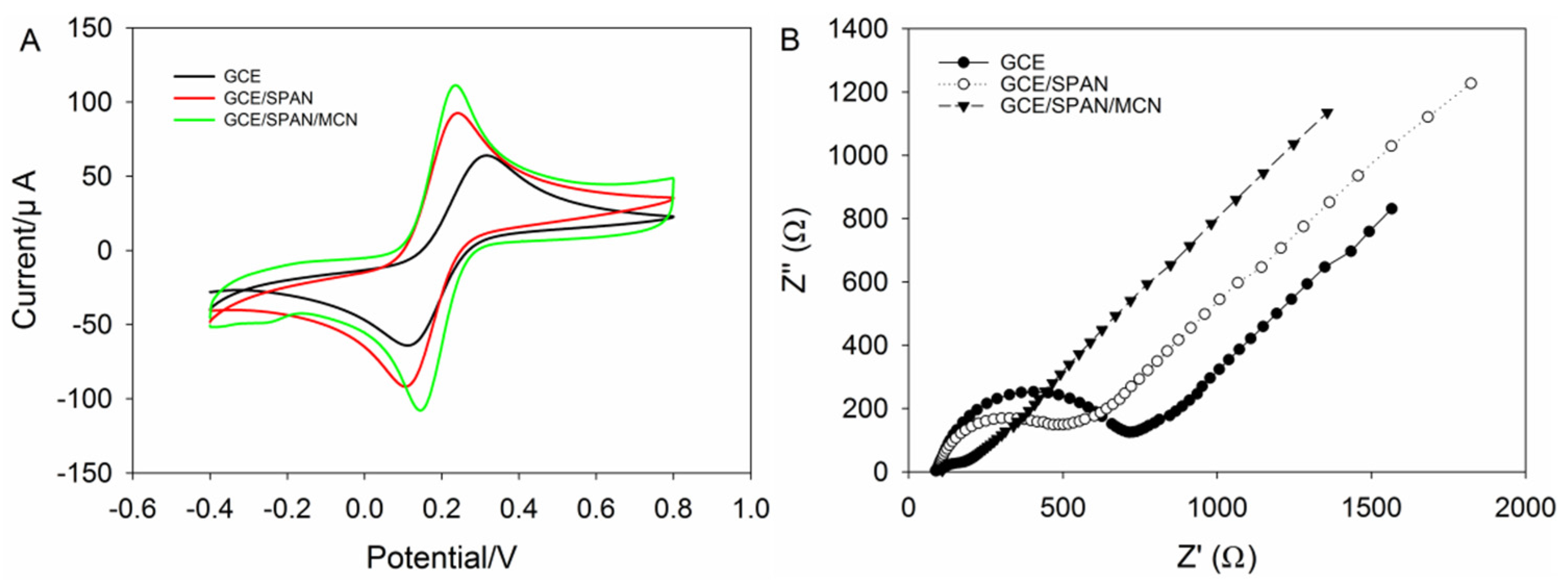 Nanomaterials 06 00007 g002
