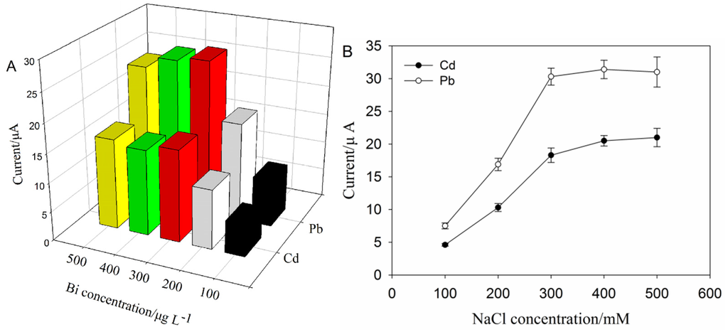 Nanomaterials 06 00007 g003 1024