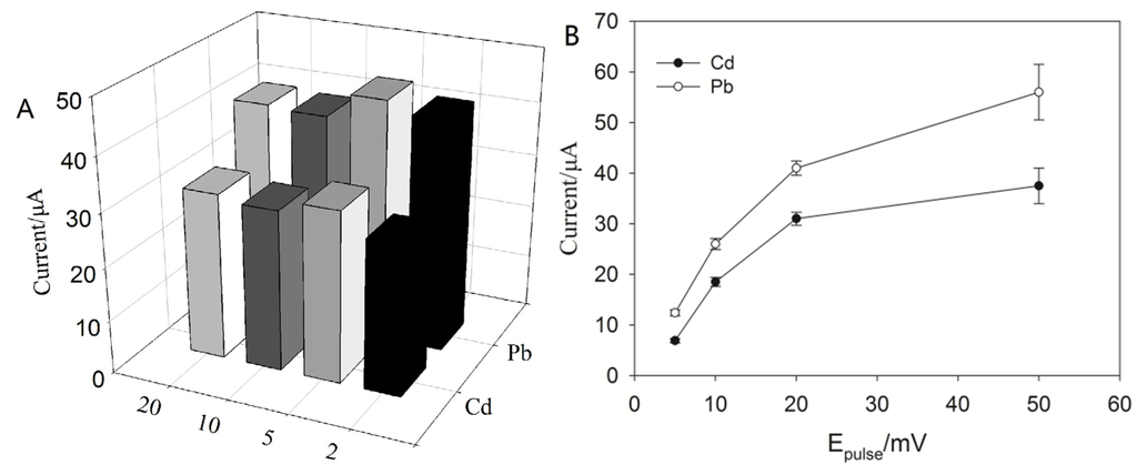Nanomaterials 06 00007 g004 1024