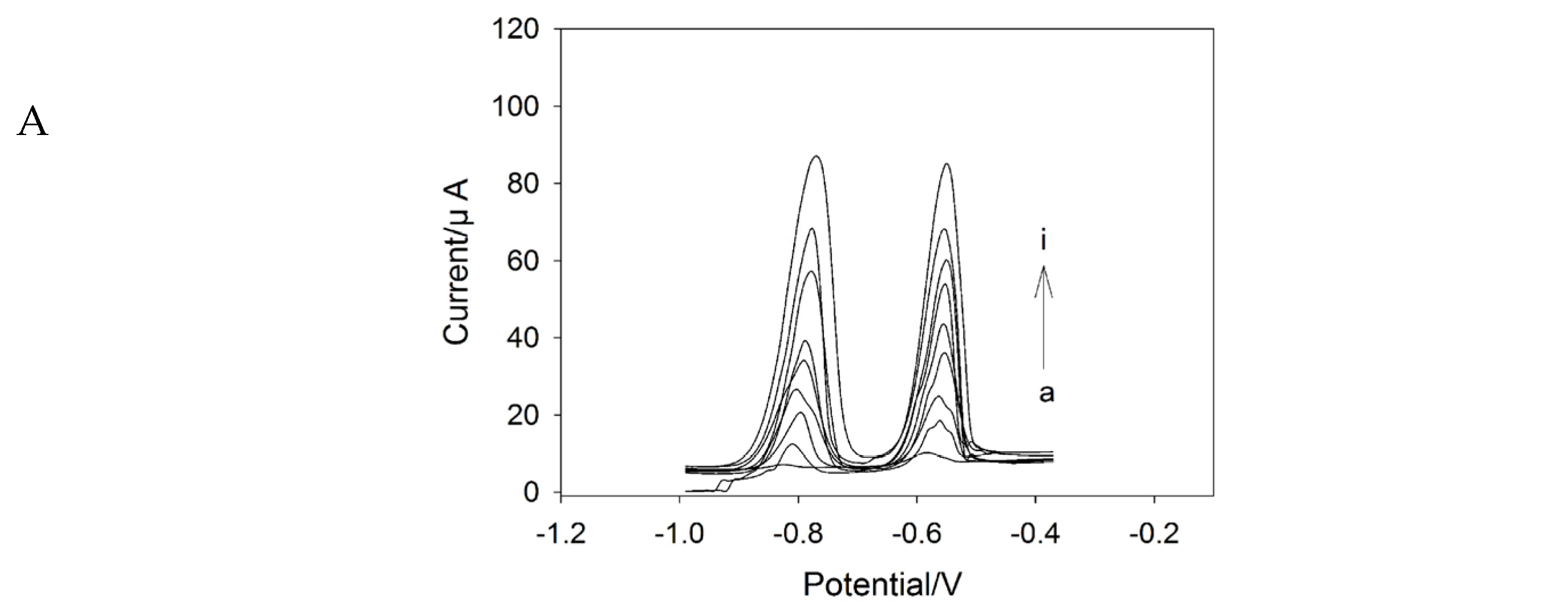 Nanomaterials 06 00007 g005a