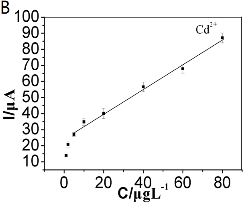 Nanomaterials 06 00007 g005b 1024