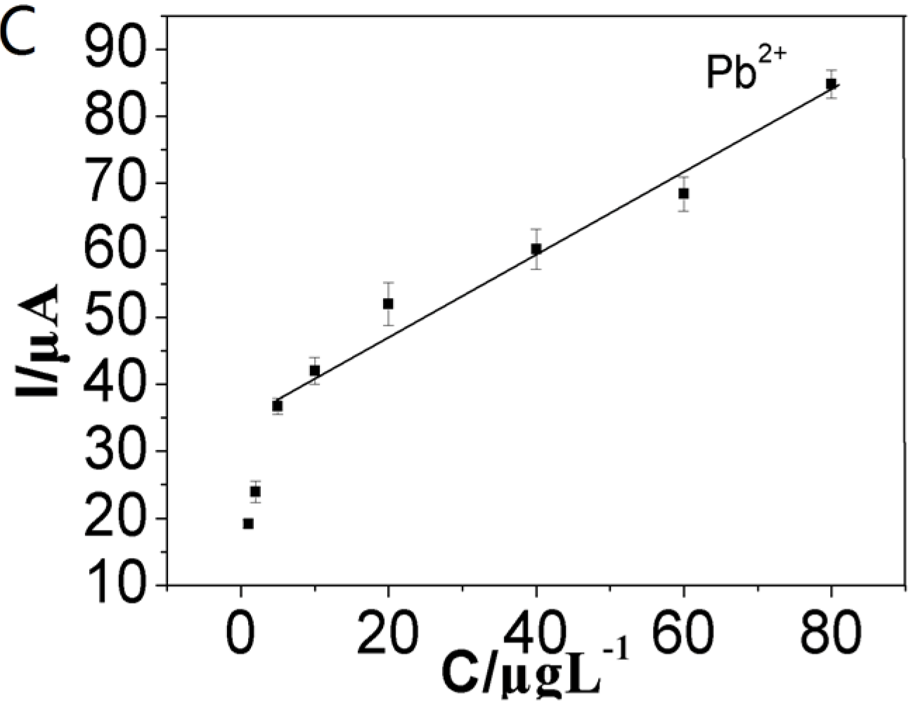 Nanomaterials 06 00007 g005c