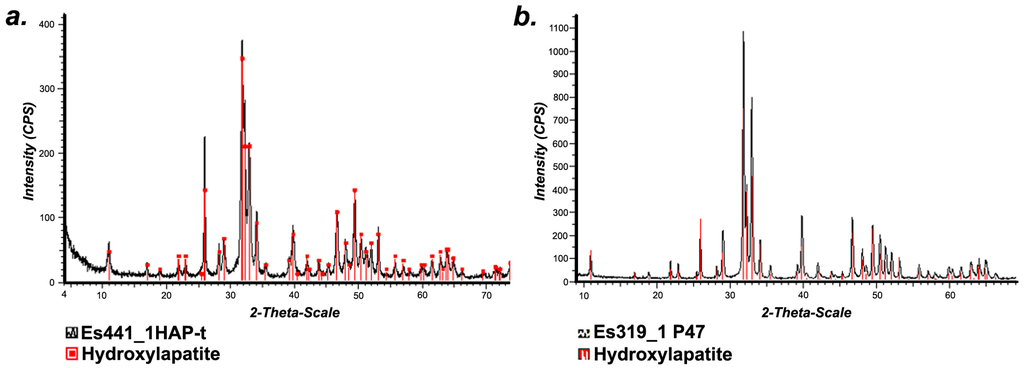 Nanomaterials 06 00011 g001 1024
