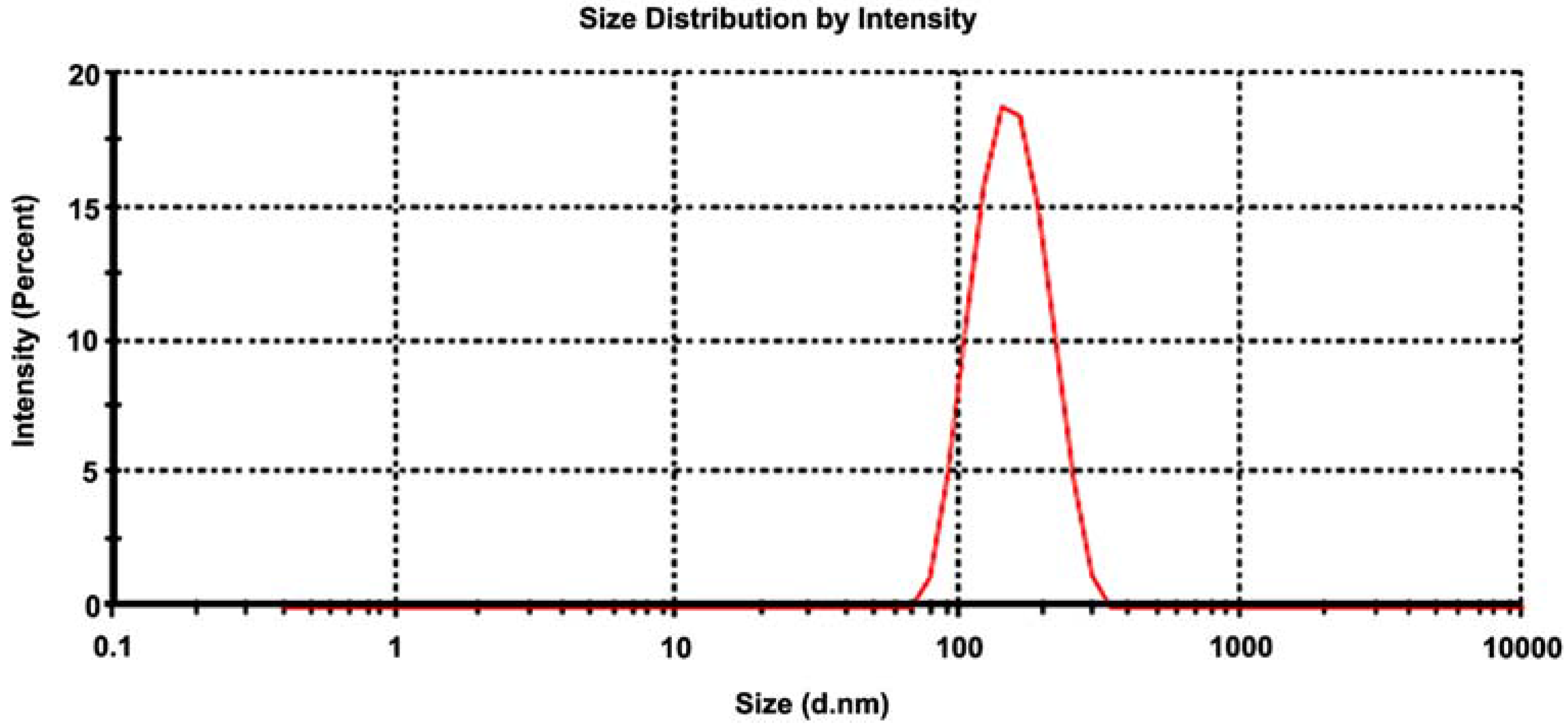 Nanomaterials 06 00011 g003
